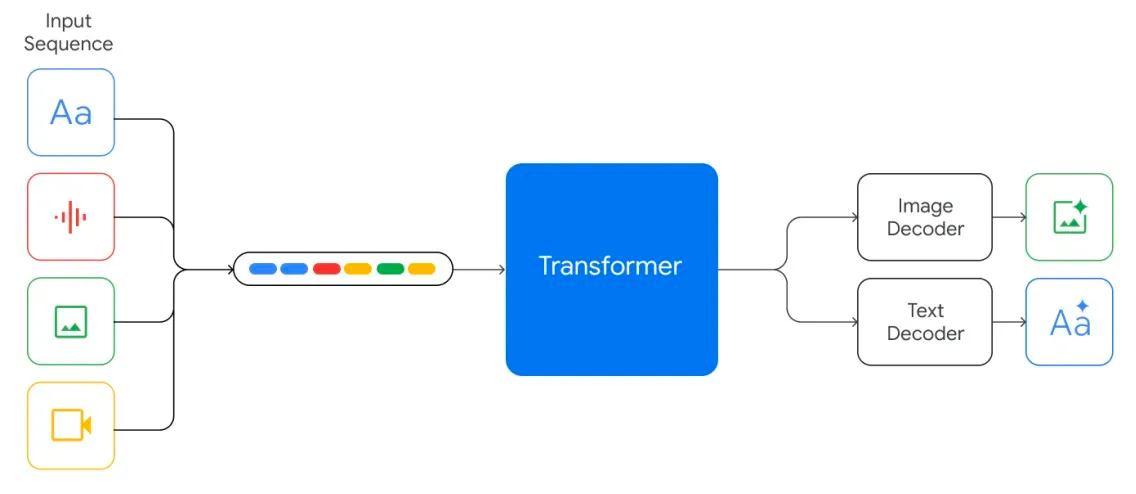 Internal Links - visual representation