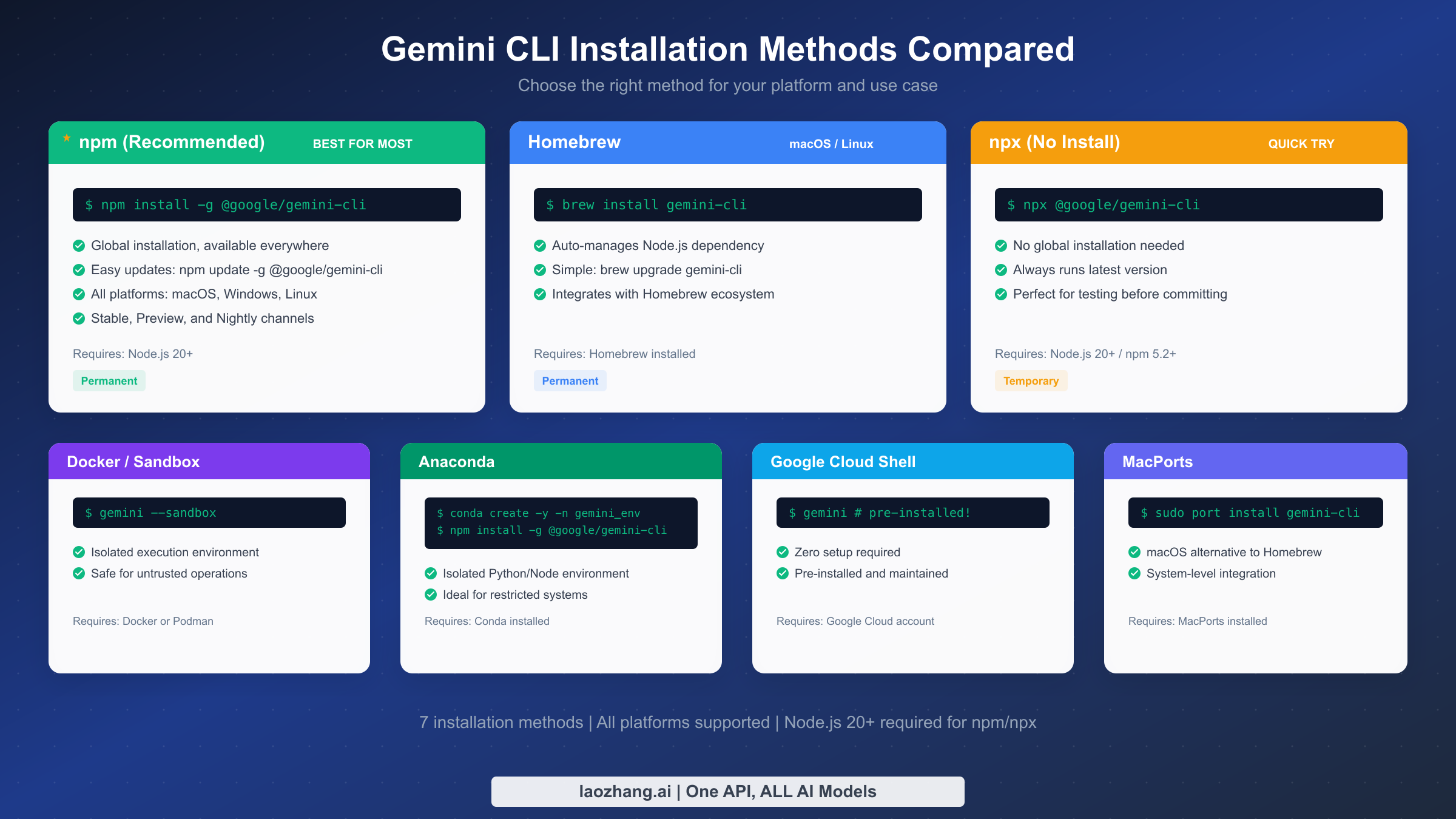 Technical Details and Best Practices - contextual illustration