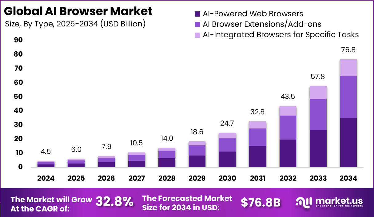 Future Trends: The Role of AI in Browsers - contextual illustration