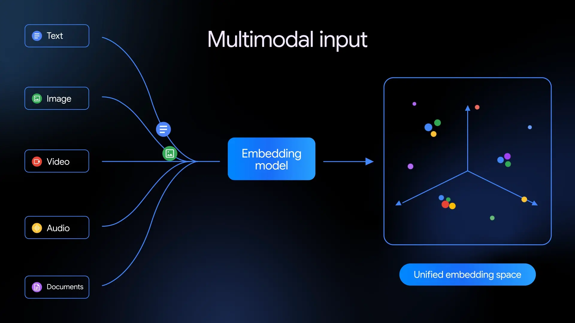 FAQ - visual representation