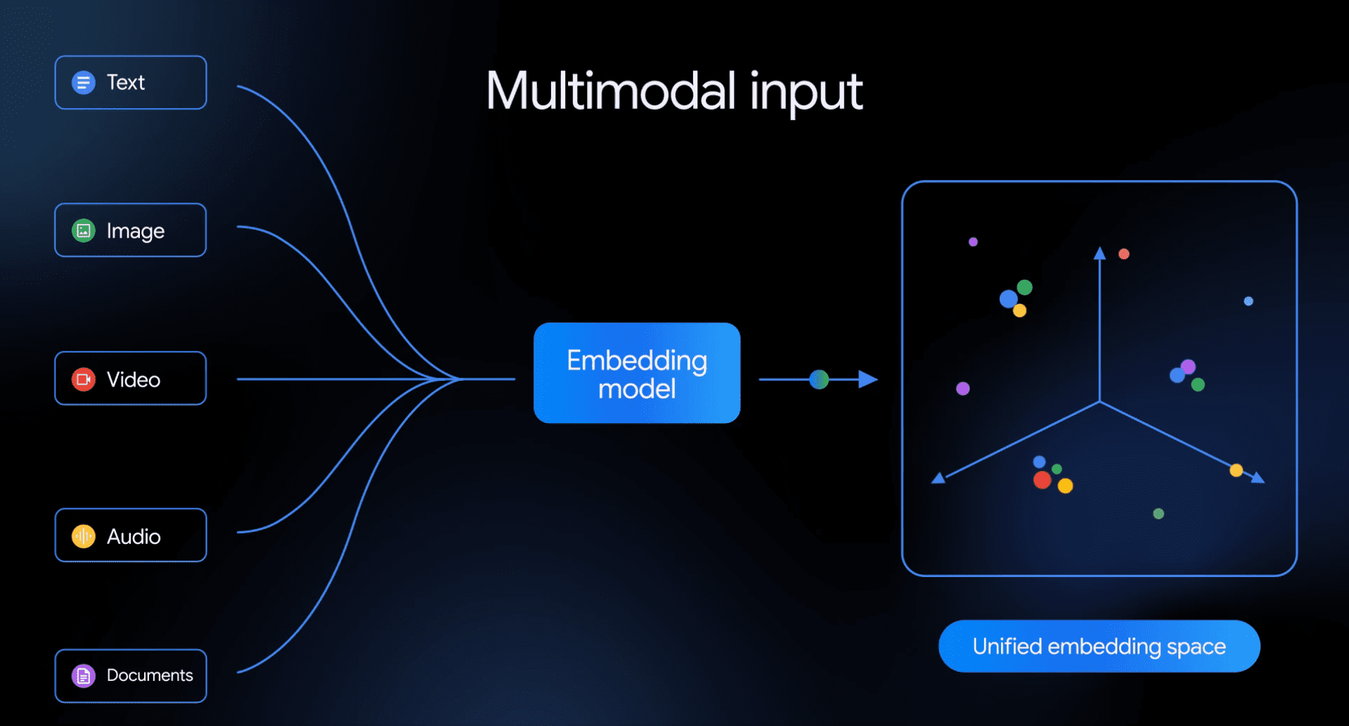 Implementation Guide: Deploying Gemini Embedding 2 in Your Enterprise - contextual illustration