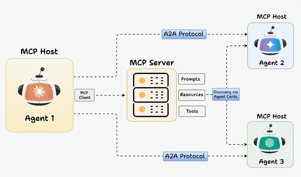 The Rise of Agentic AI in Business - visual representation