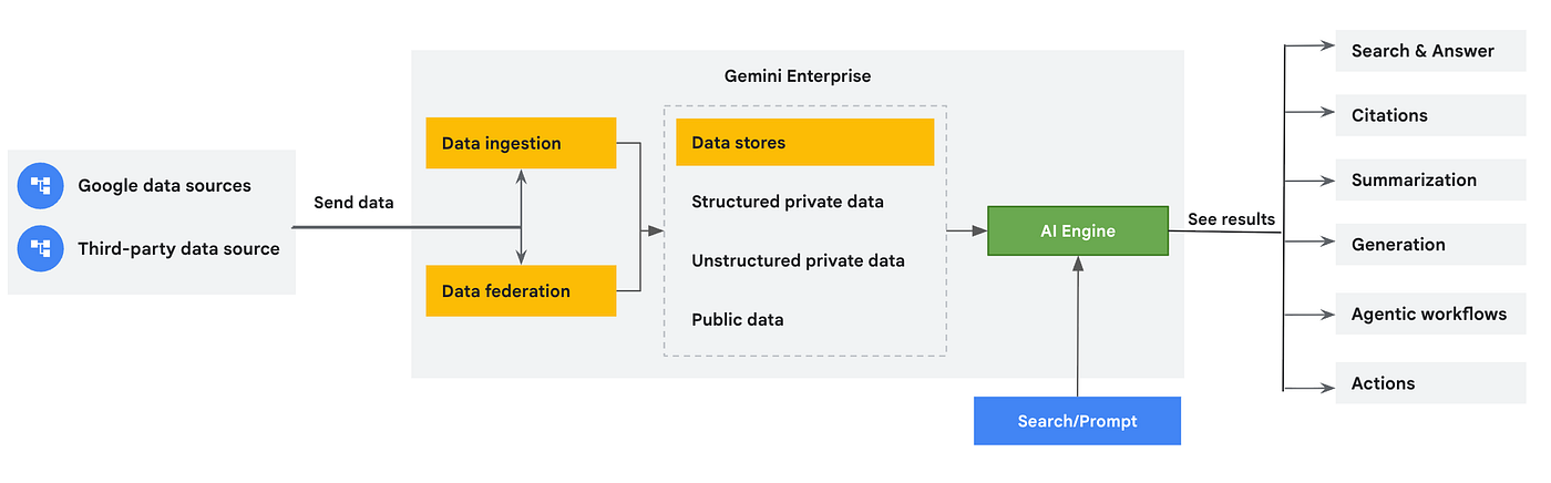 Implementing Gemini Enterprise in Your Business - contextual illustration