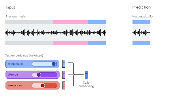 Real-World Applications: Who Benefits Most? - visual representation