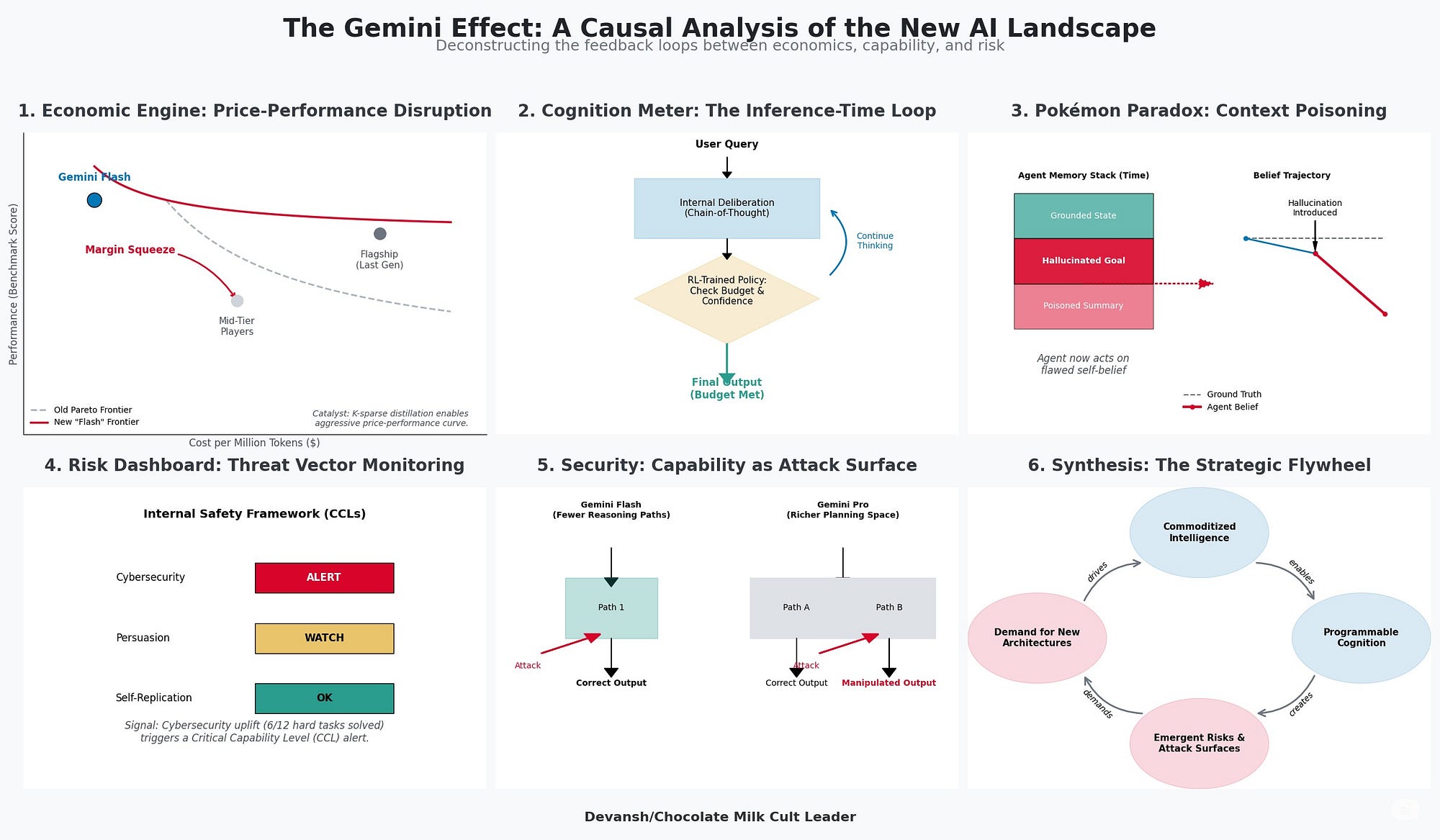 Practical Applications of Google Gemini Notebooks - visual representation