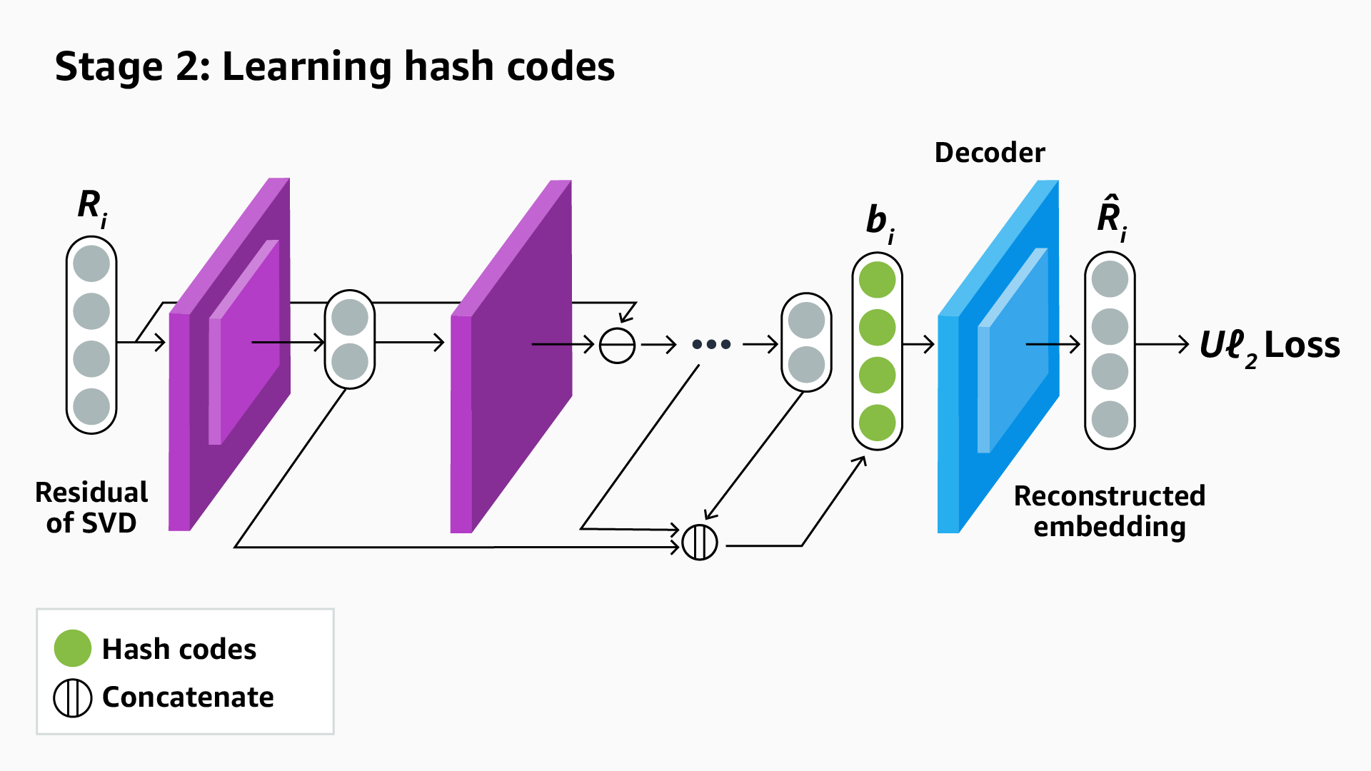 Introduction - visual representation