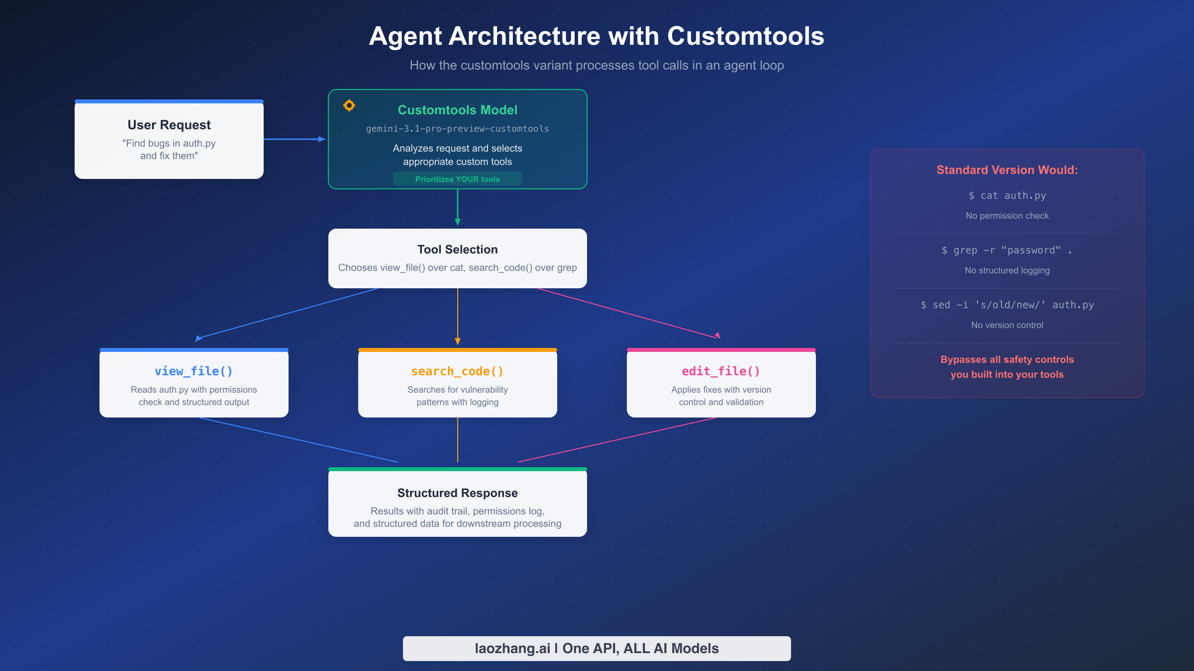 Technical Insights: Gemini 3.1 Flash Live Model - contextual illustration