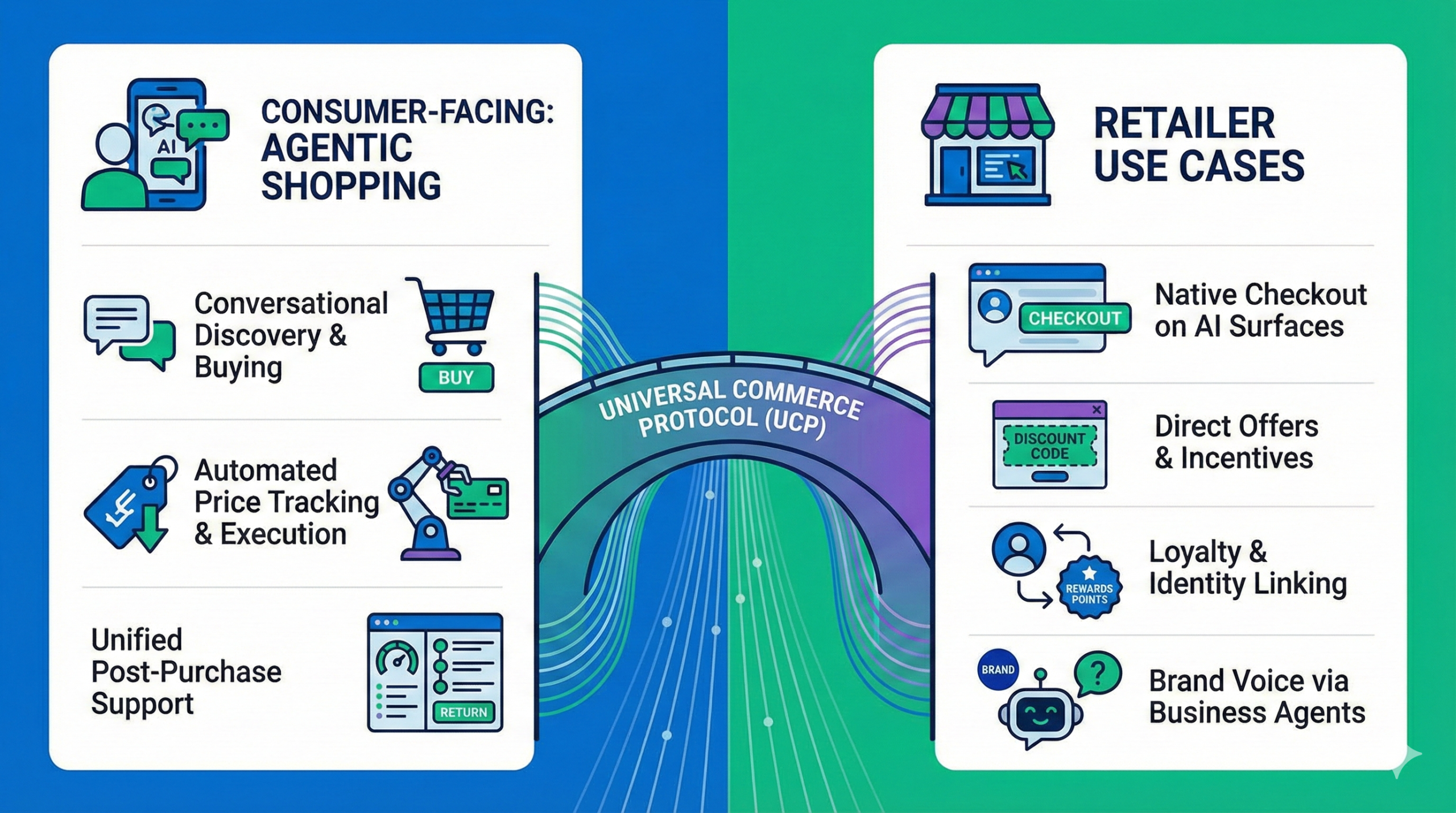 Practical Use Cases - contextual illustration