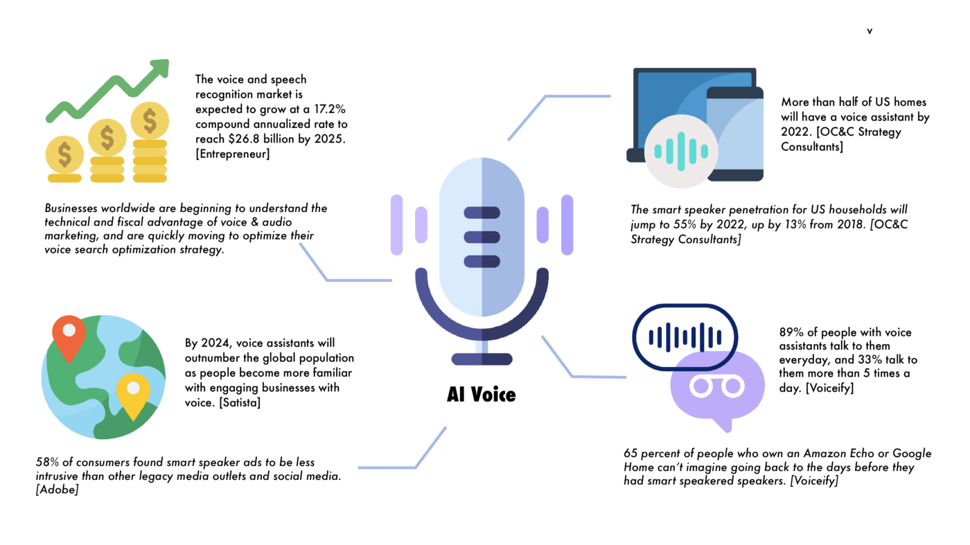 Why Voice Is the Next Battleground - contextual illustration