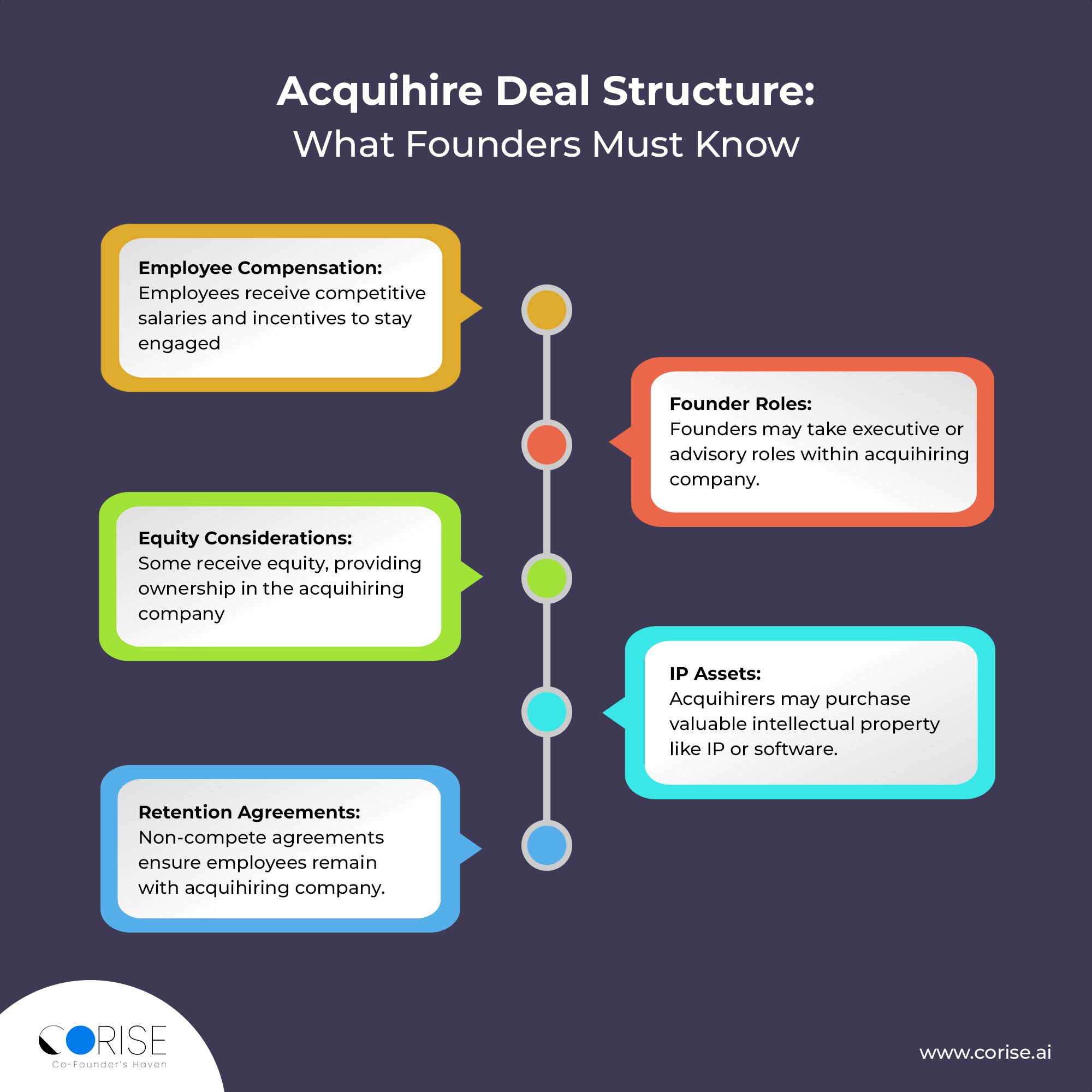 The Regulatory Scrutiny Problem - visual representation