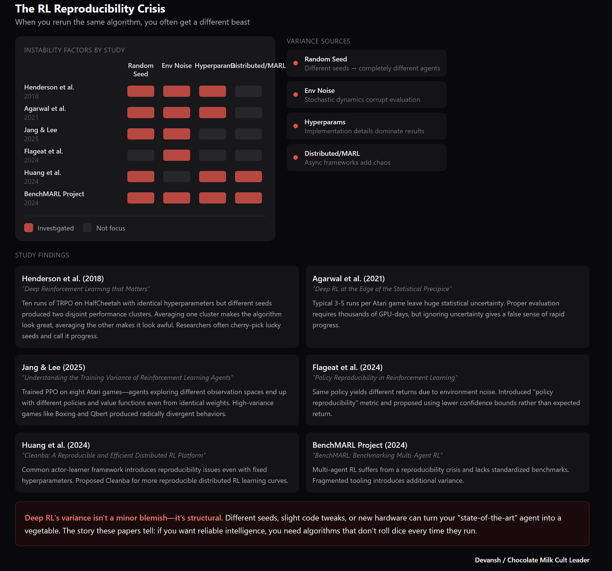 Scaling Considerations: Will This Work at Larger Scales? - visual representation