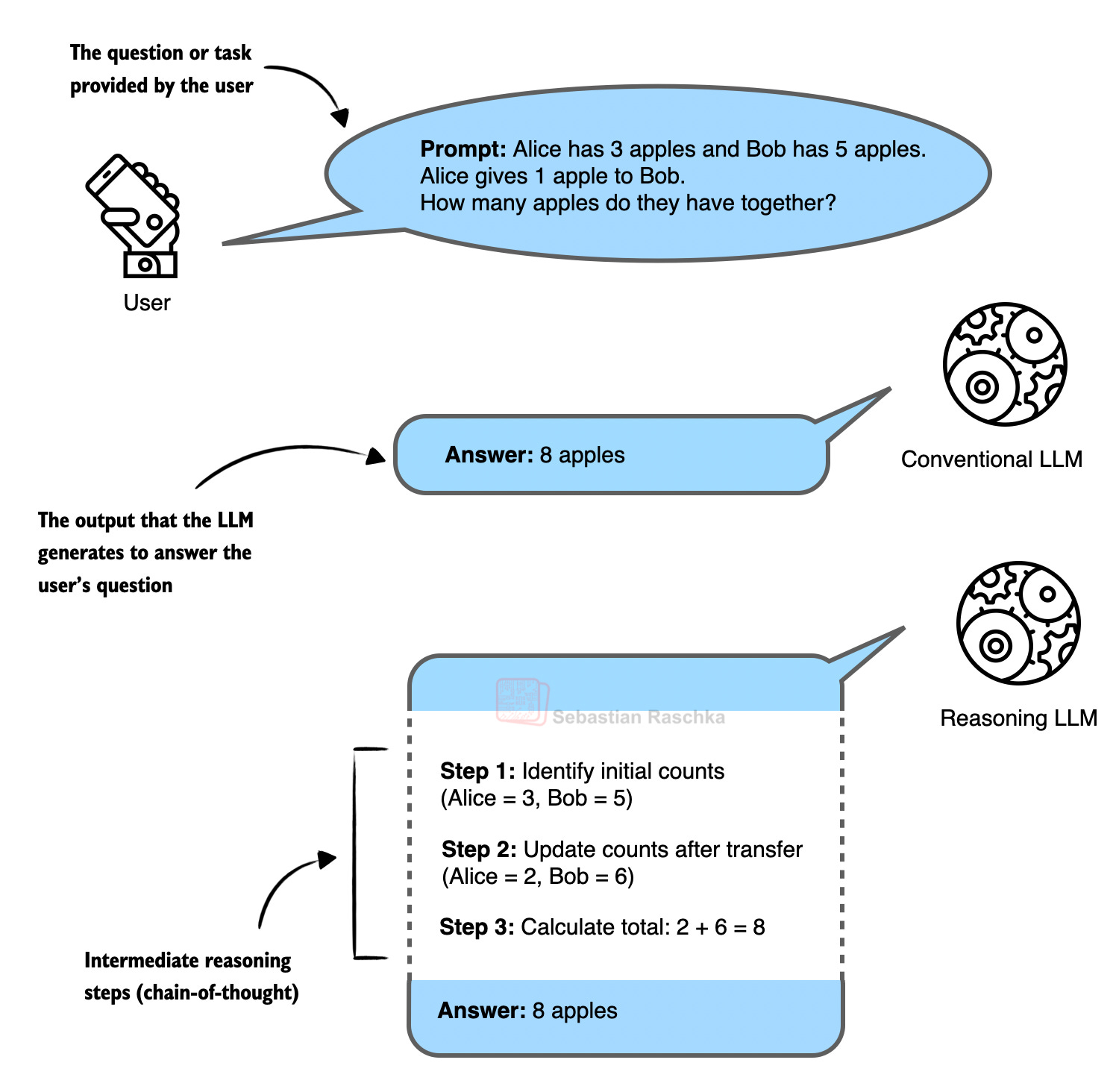 Limitations and Open Questions - visual representation