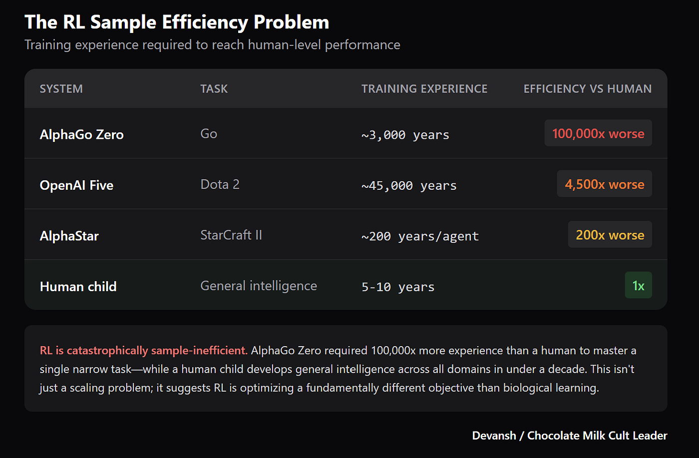 Future Directions and Research Extensions - visual representation