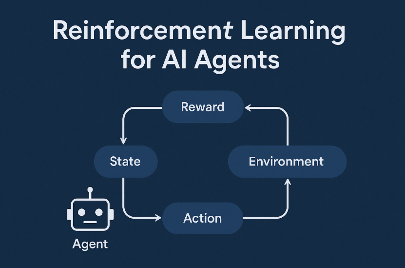 Conclusion: What This Means for AI Development - visual representation