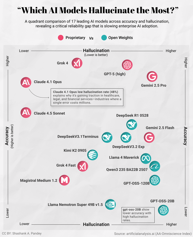 The Fundamental Problem: Why Models Hallucinate on Long Tasks - contextual illustration