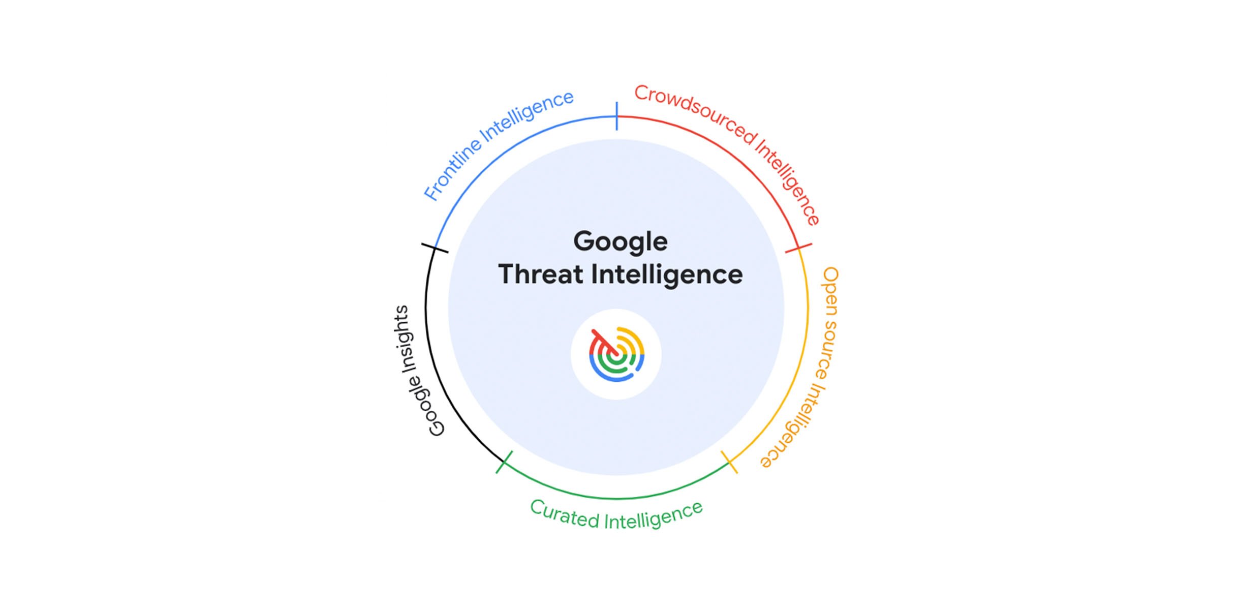 TL; DR - visual representation