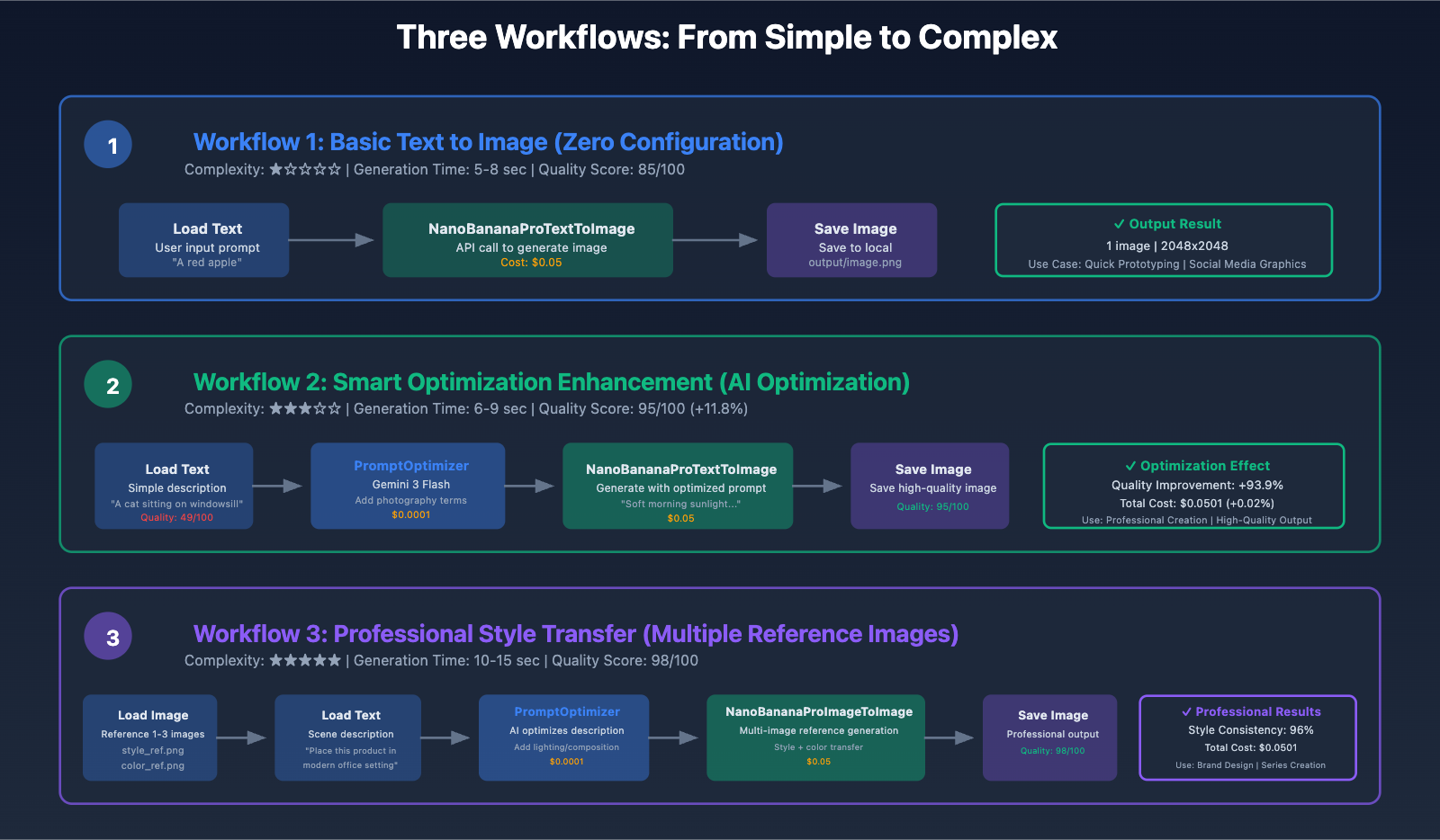 Integration with Popular Platforms - contextual illustration