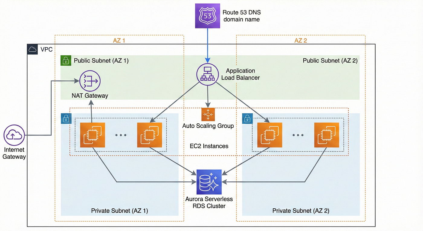 Pillar Suggestions - visual representation