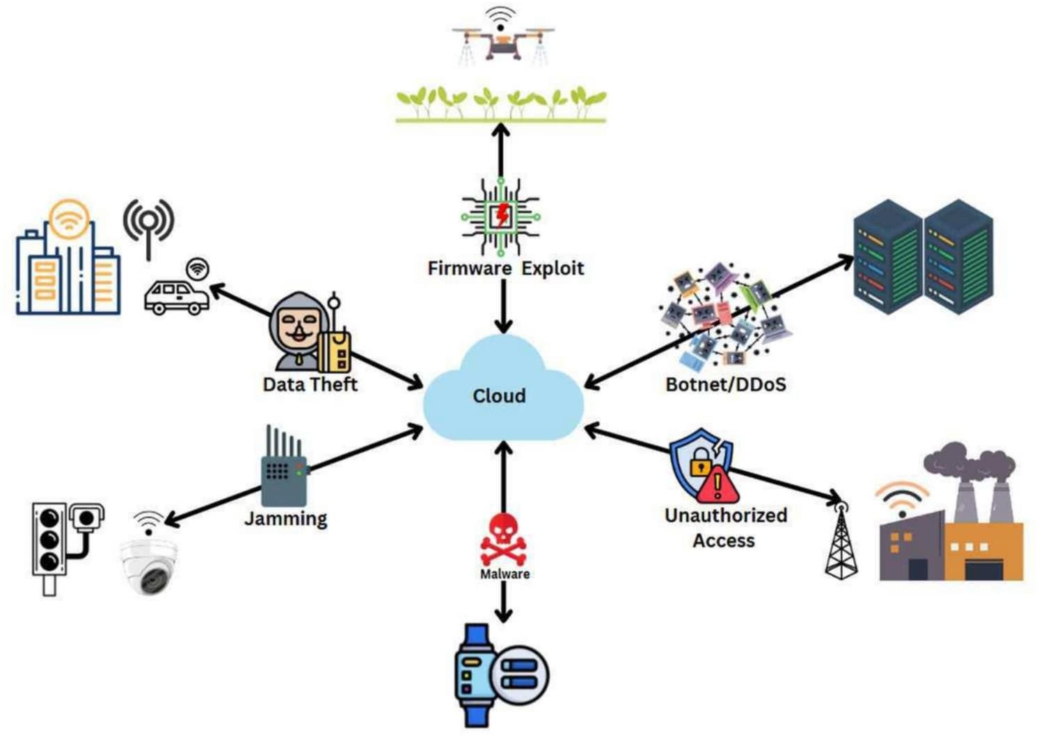 TL; DR - visual representation