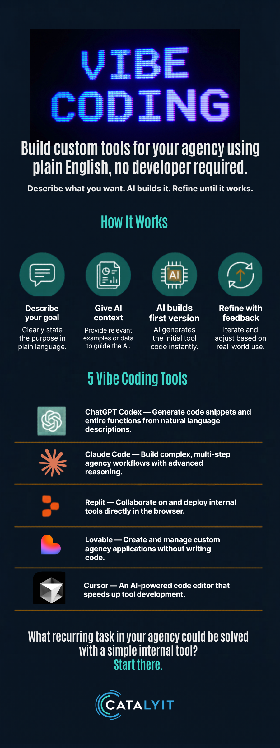 Getting Started with Vibe-Coding - contextual illustration