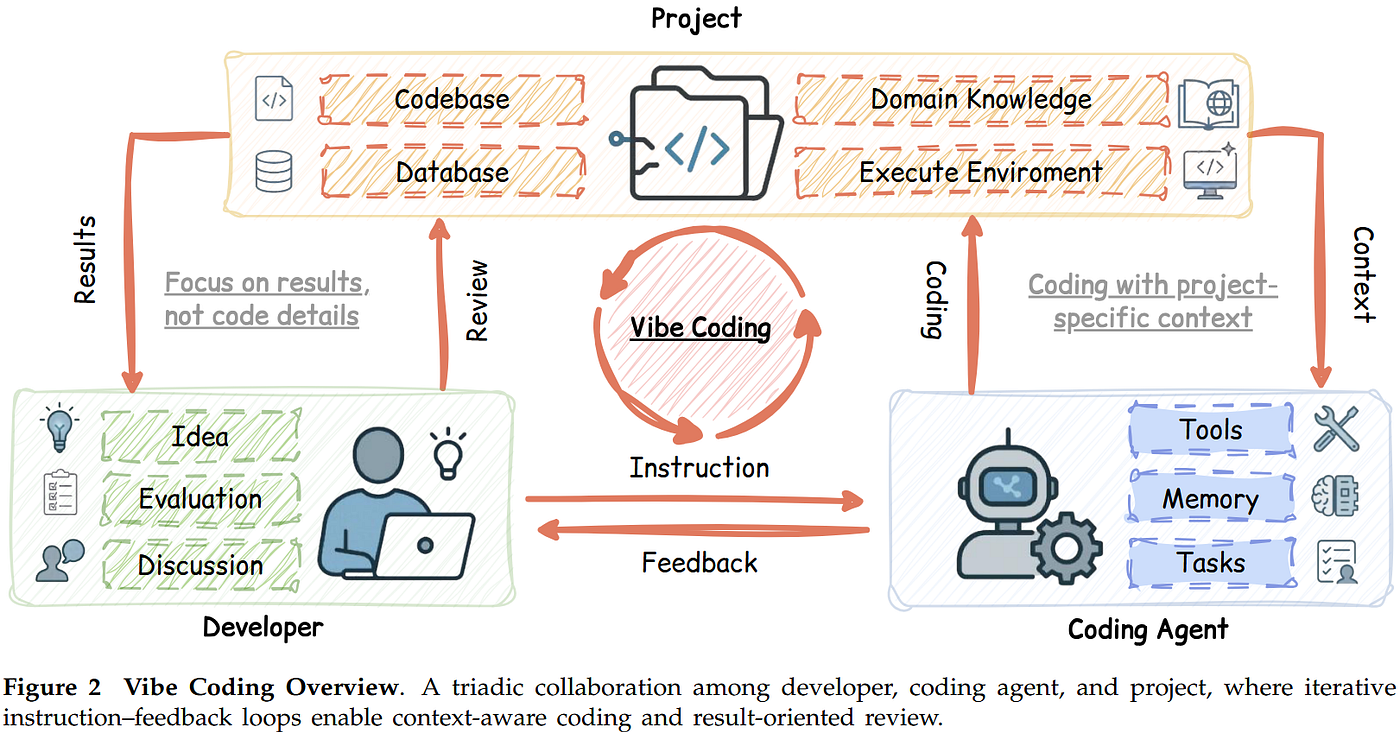 Practical Use Cases - contextual illustration