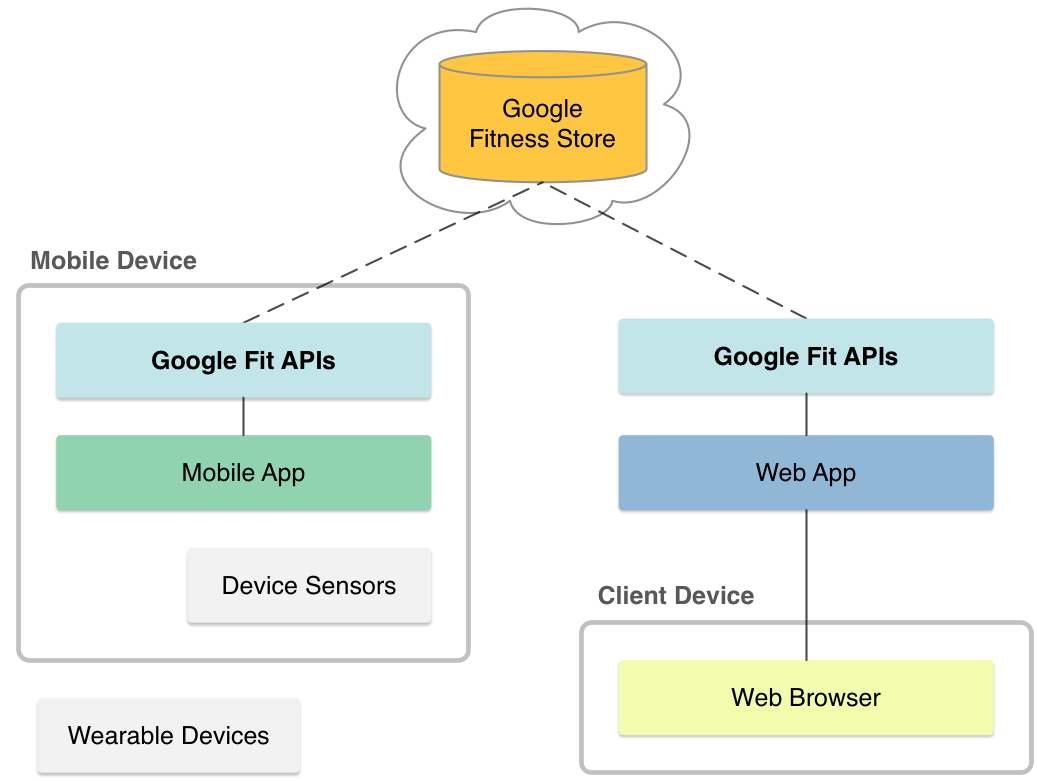 Migrating from Google Fit - contextual illustration