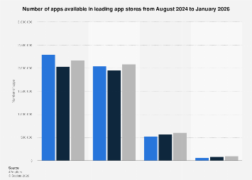 The Registered App Stores Program - visual representation