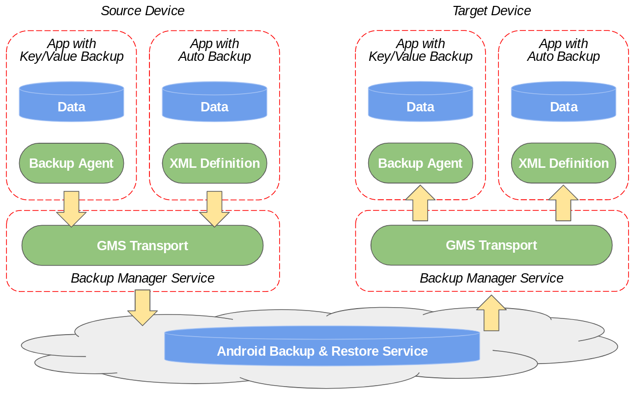 Understanding Google's Policy Change - visual representation