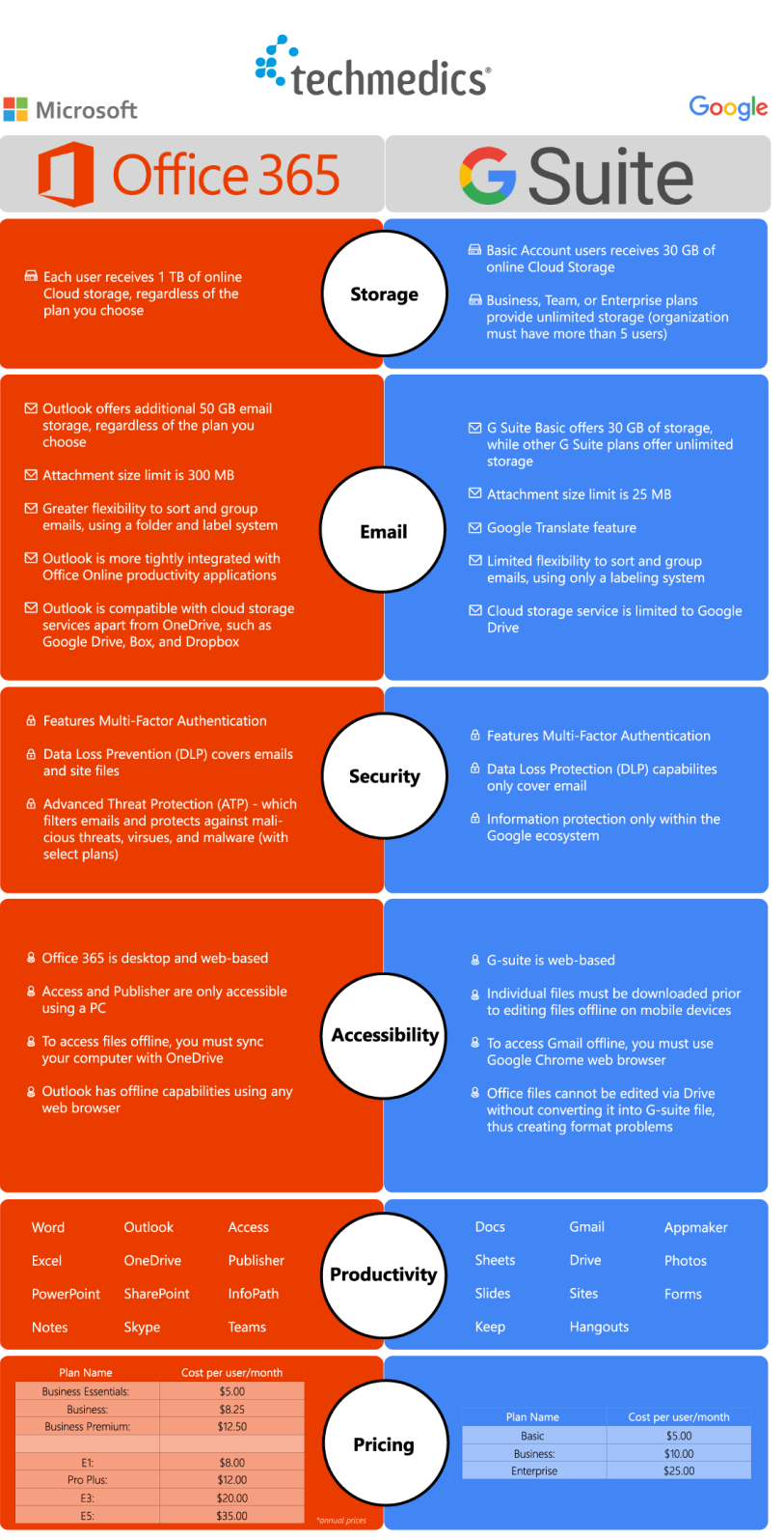 Practical Implementation and Use Cases - contextual illustration