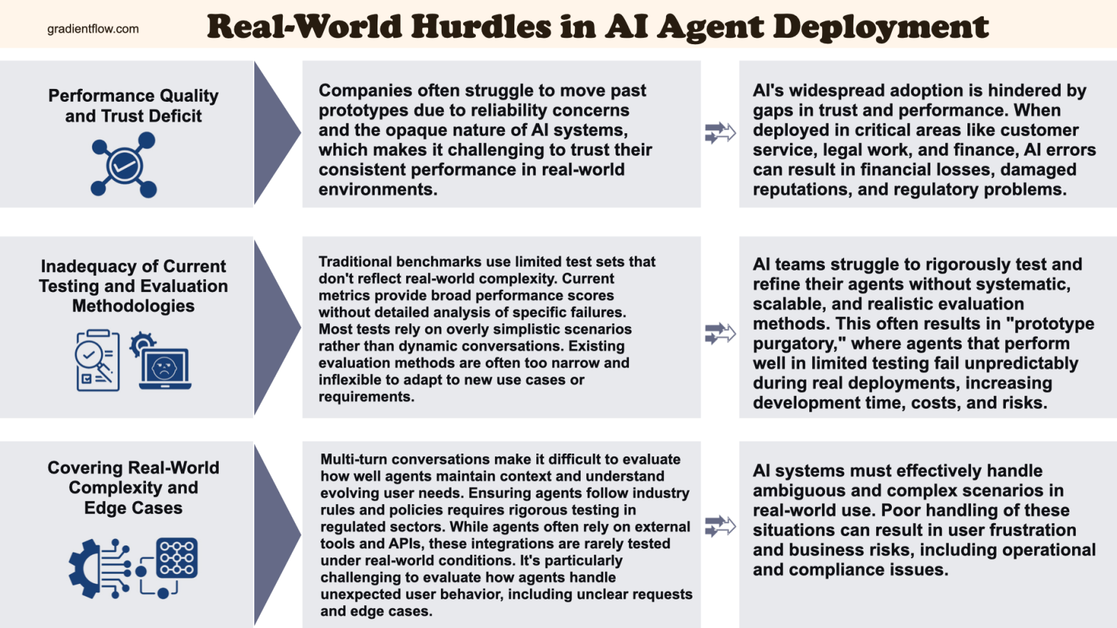 Overcoming Common Challenges - contextual illustration