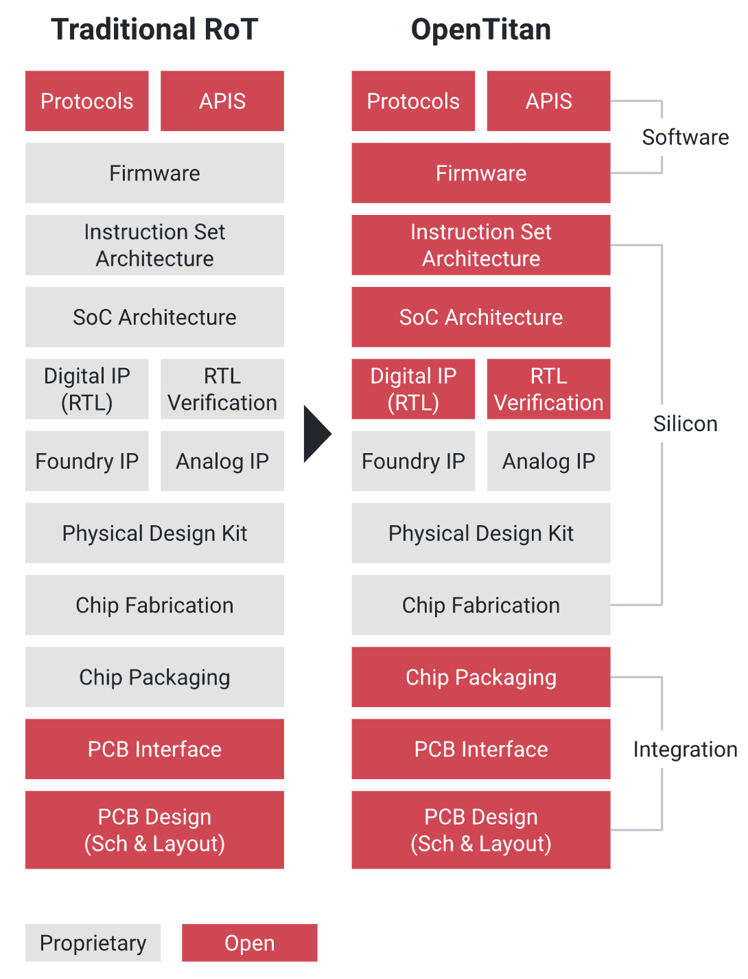 Understanding Open Titan - visual representation