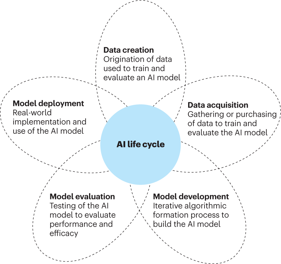 Conclusion: Balancing Innovation and Ethics - visual representation