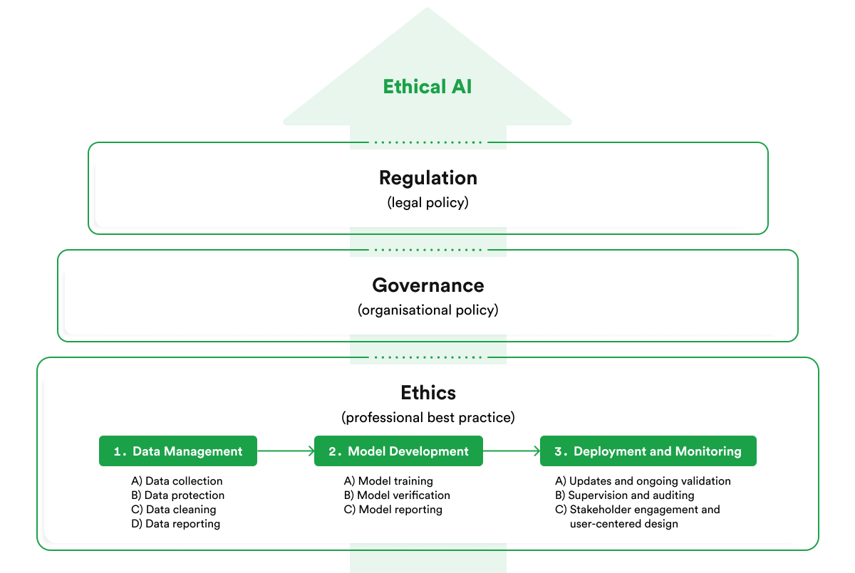 Common Pitfalls and Solutions - visual representation