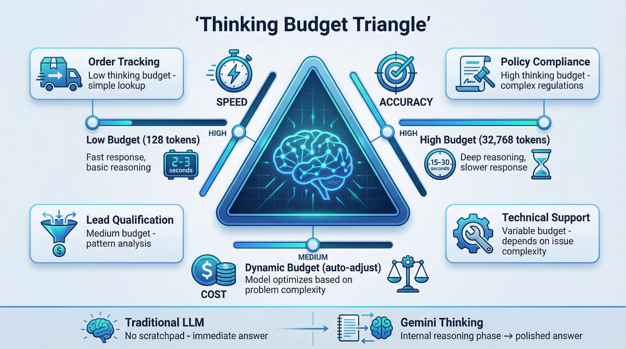Future-Proofing: Preparing for Tomorrow’s AI - contextual illustration