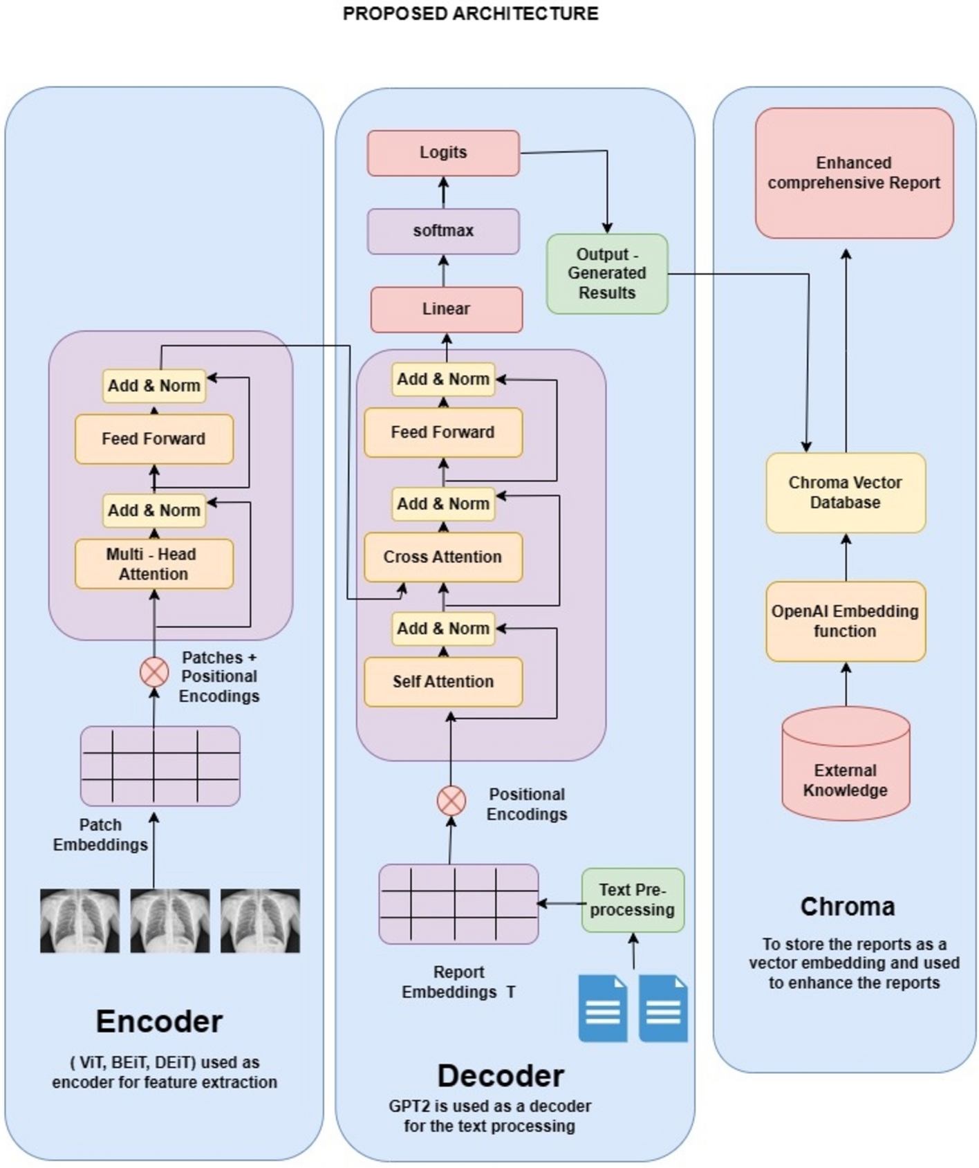What is Google's Anything-to-Anything AI Model? - visual representation