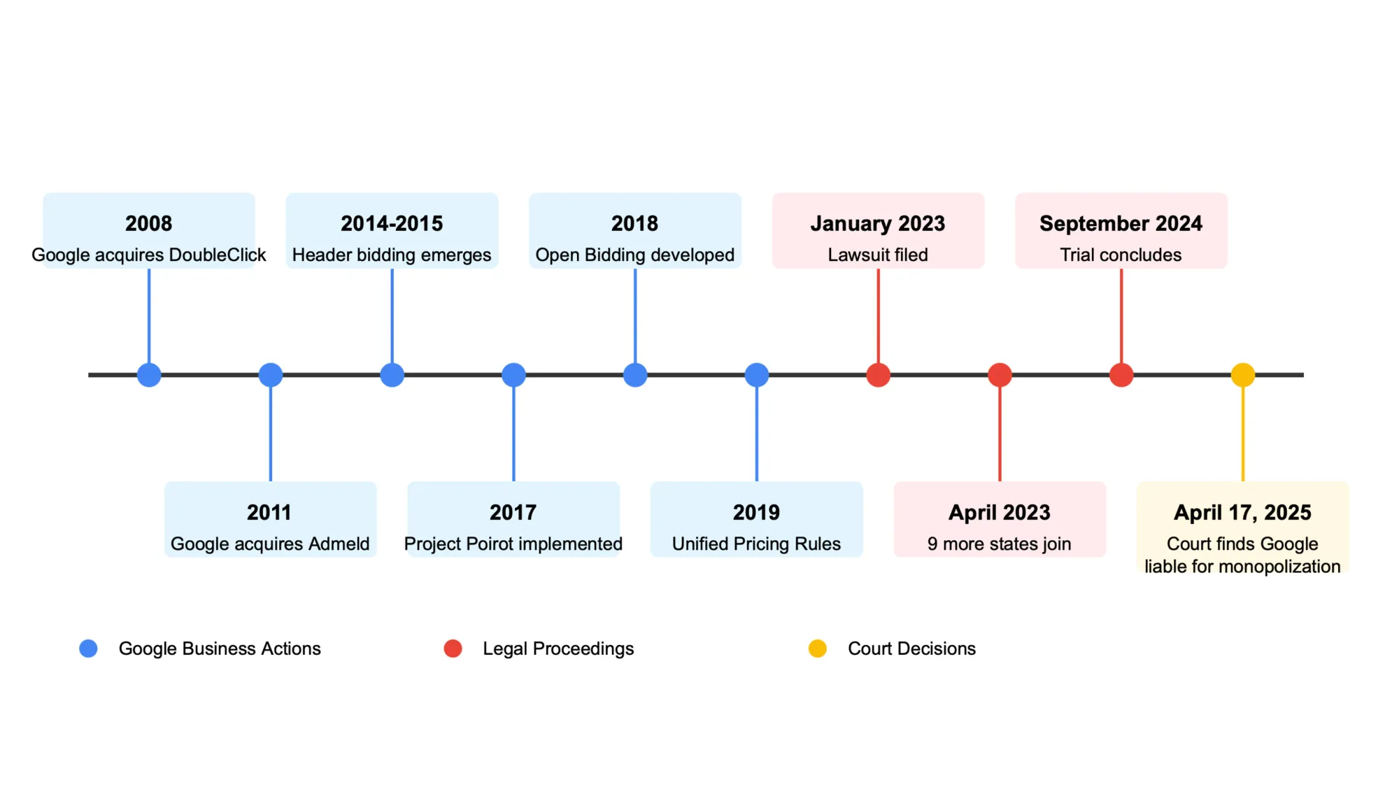 Introduction: Understanding the Historic Antitrust Case Against Google - contextual illustration