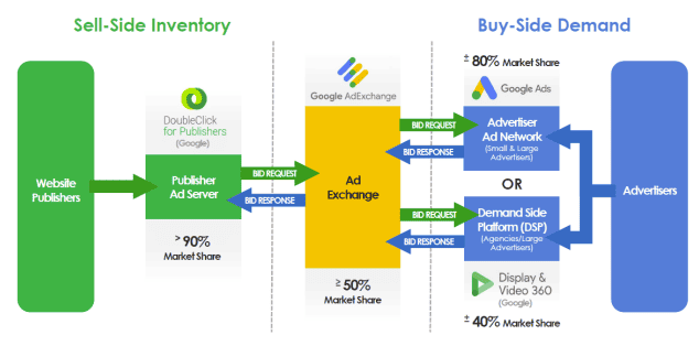 Google's Appeal Strategy: Legal Arguments and Rationale - visual representation
