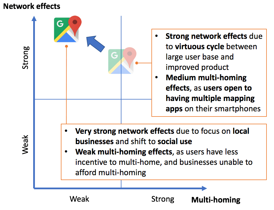 The Mechanics of Search Monopoly: How Distribution Determines Market Share - visual representation