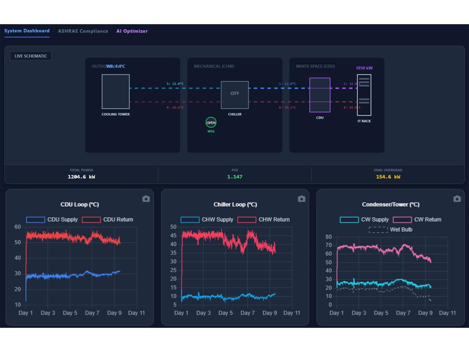 Future Trends in AI Cooling Technologies - visual representation