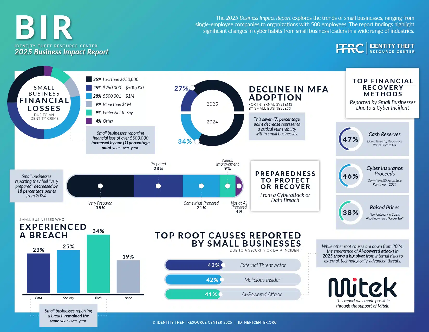 Practical Implementation and Best Practices - visual representation