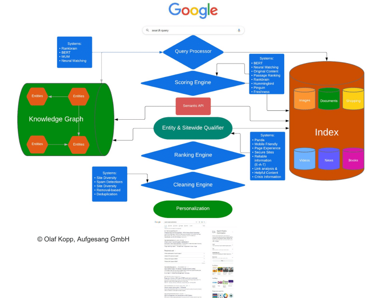 Understanding the EU's Stance - visual representation