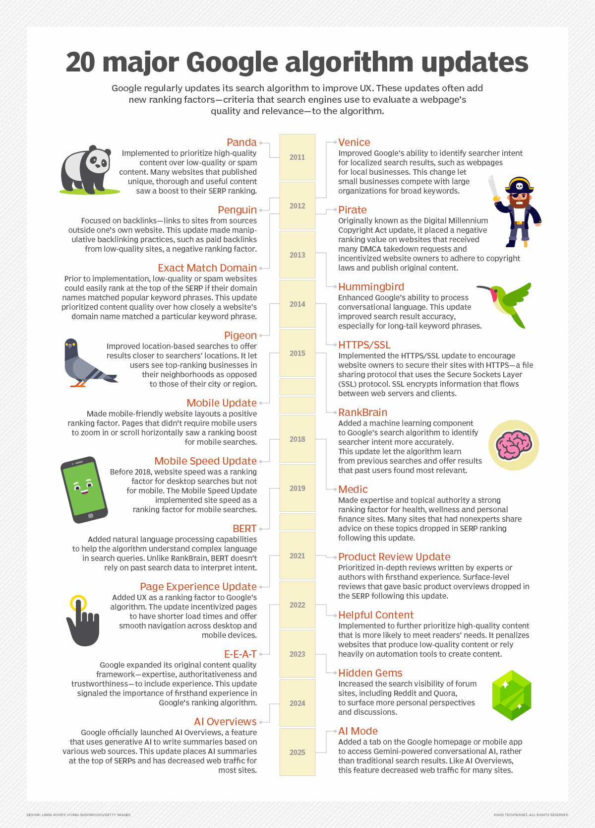 Technical Challenges in Reshuffling - visual representation