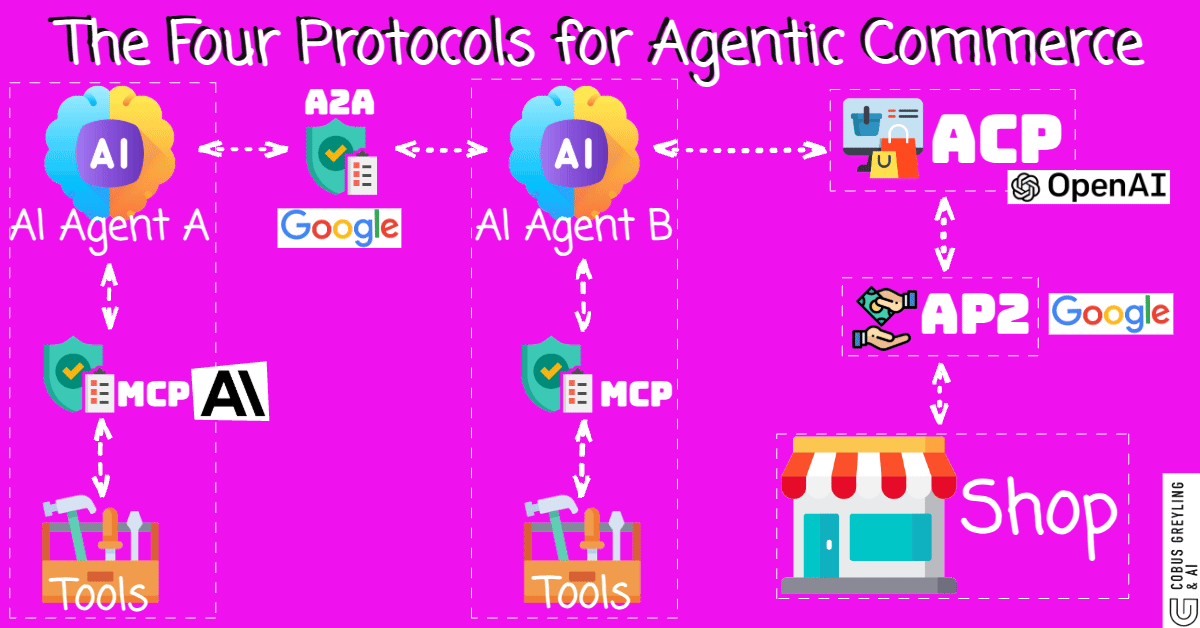 The AI Agent Ecosystem That UCP Enables - visual representation