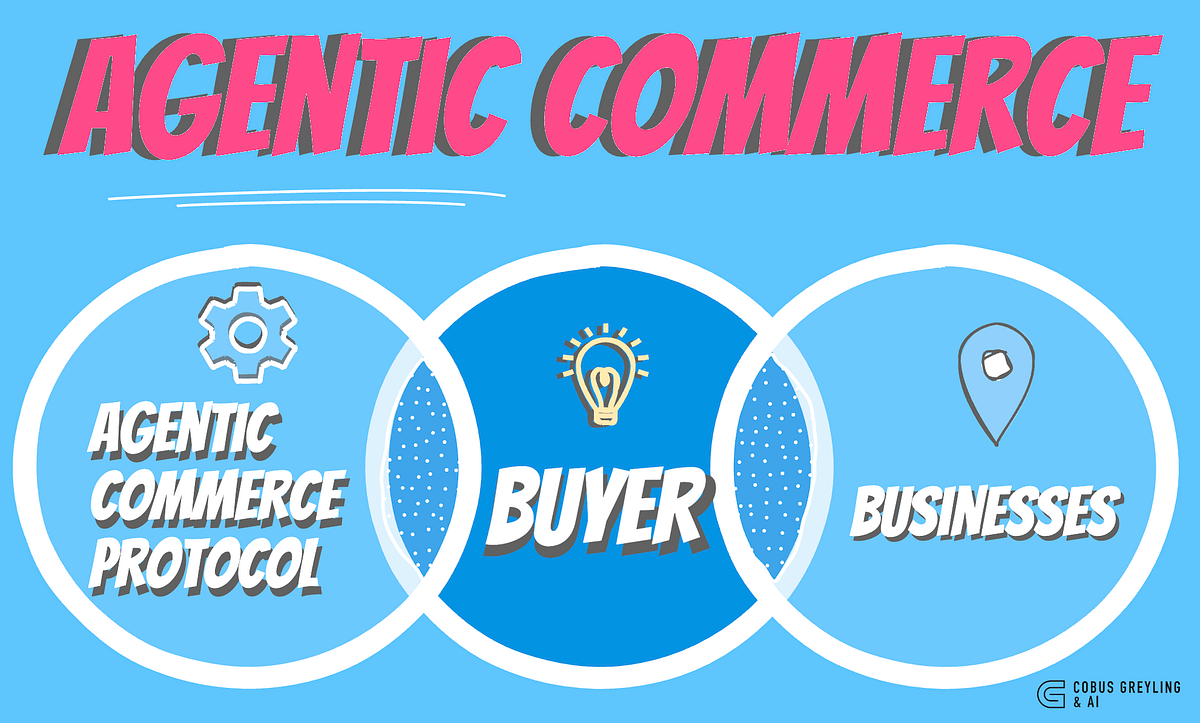 Comparing UCP to Other Commerce Standards - visual representation