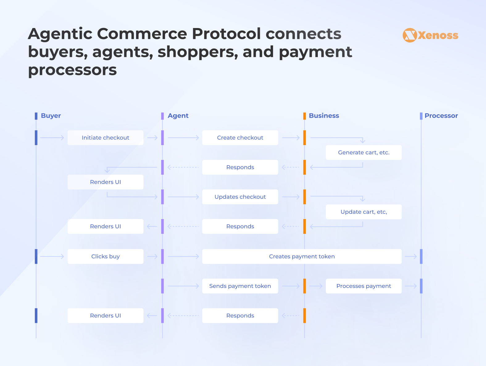 The Business Model: How This Actually Makes Money - visual representation