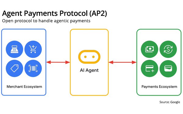 The Compatibility Layer: How UCP Works With Existing Systems - visual representation