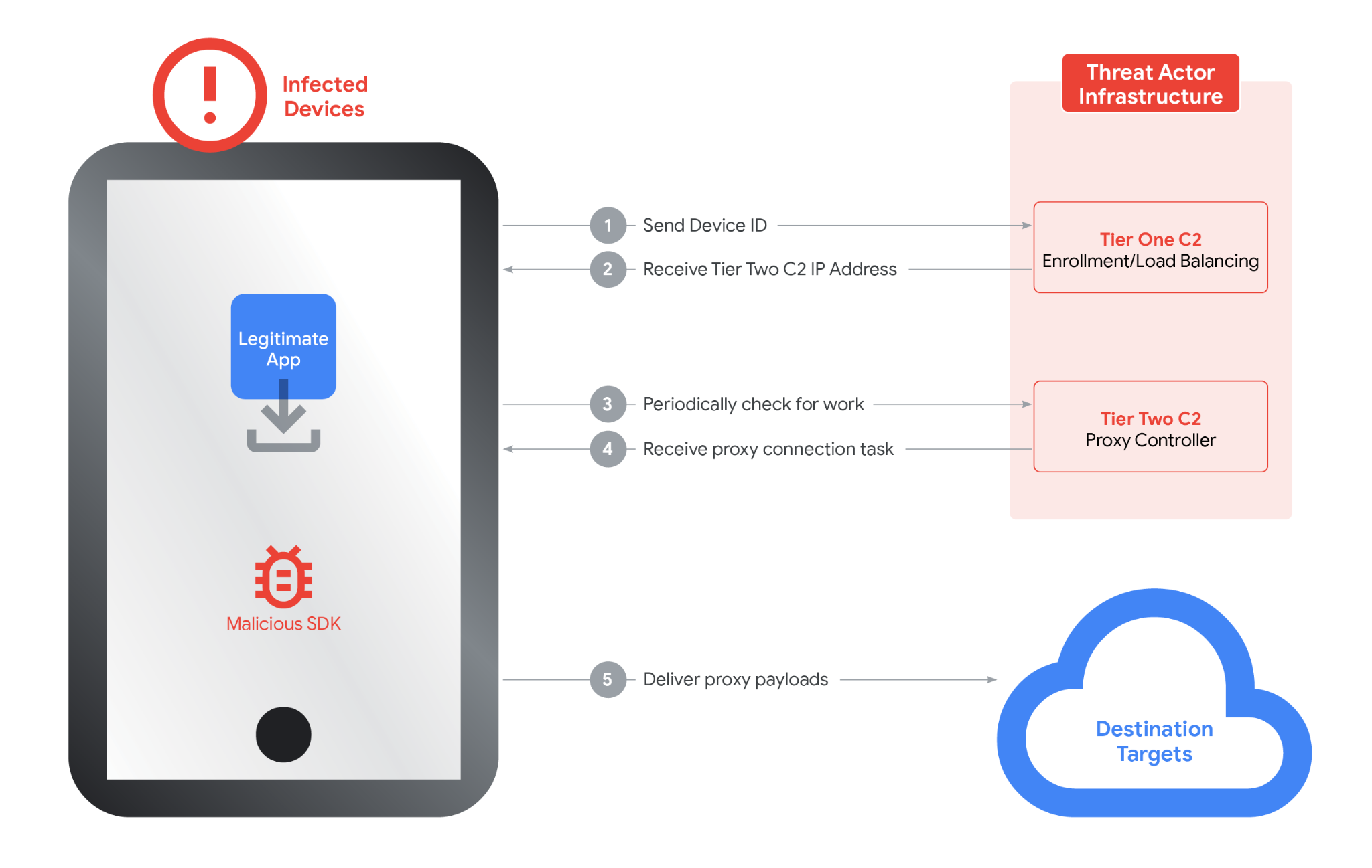 The 550 Threat Groups: What Were They Actually Doing? - visual representation