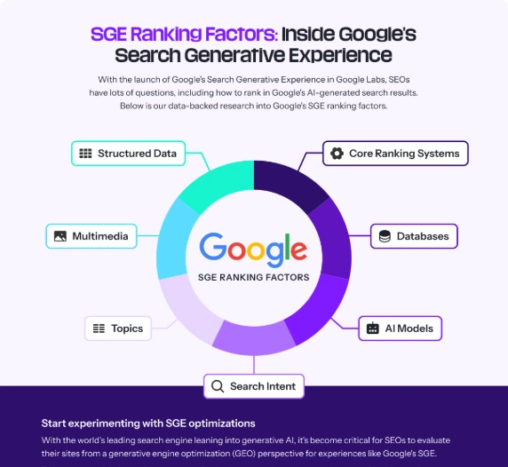 Common Pitfalls and Solutions - visual representation