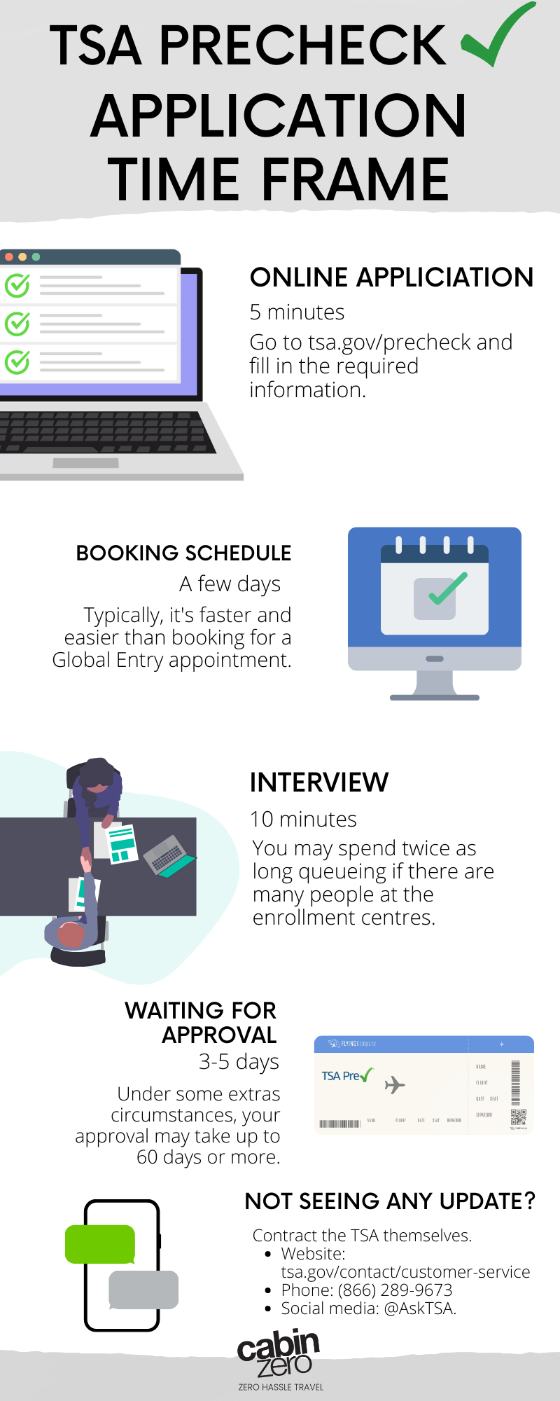 Implementing Google Wallet for TSA Pre Check - visual representation