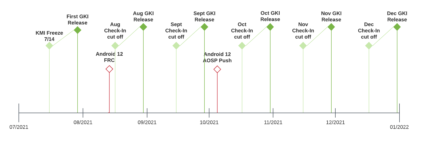 The Biannual Model: What's Actually Changing - visual representation